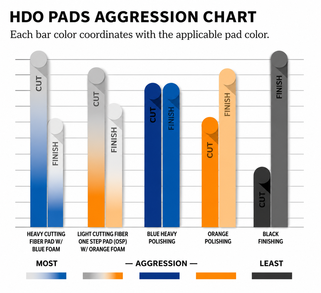 LC HDO Black Finish Pad