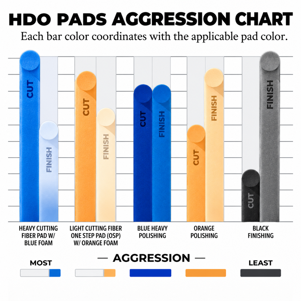 LC HDO Blue Heavy Polish Pad